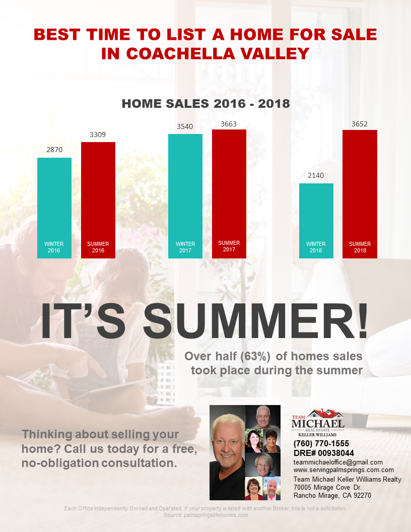 Best Time To Sell A Home In Palm Springs Area