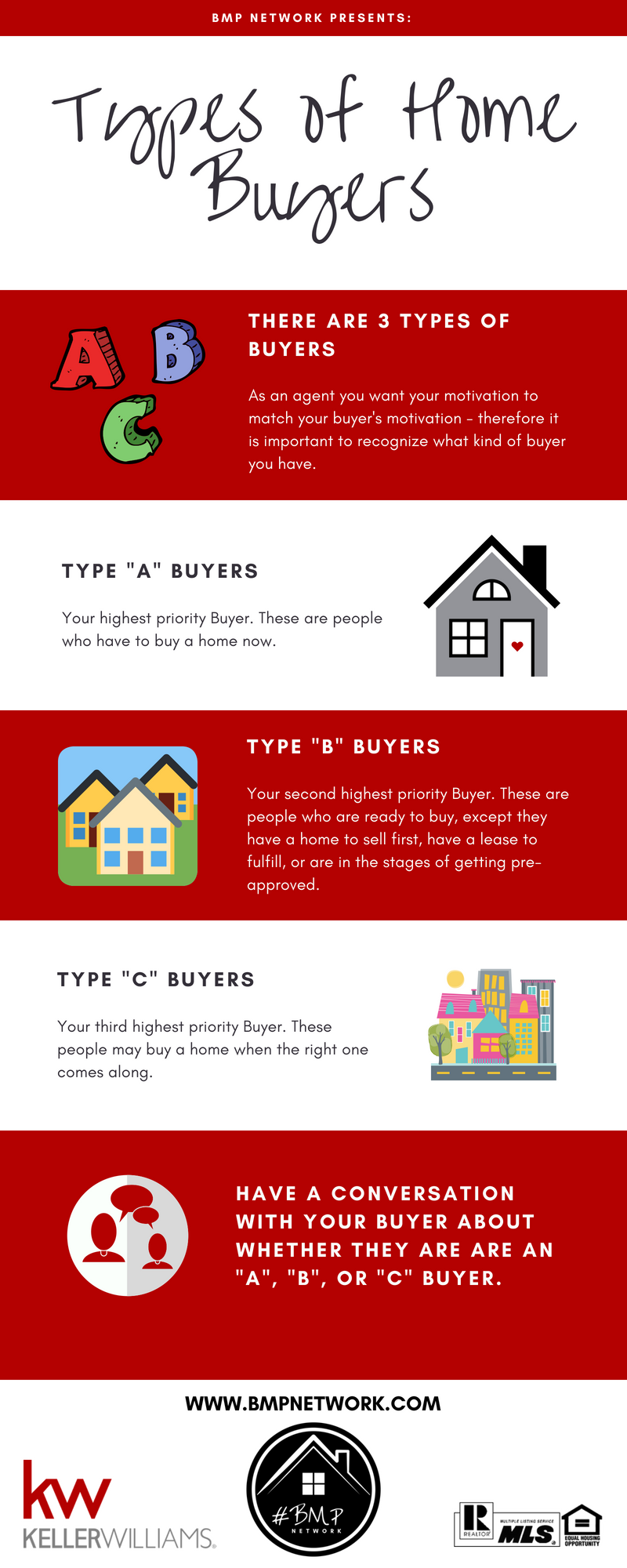 Real Estate Agent Guide To Types Of Home Buyers