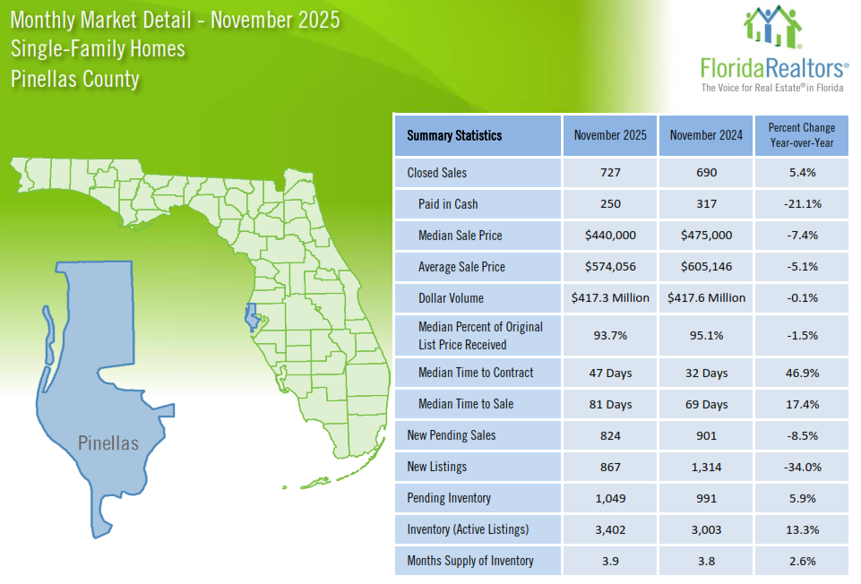 November 2025 Real Estate Stats for Single-Family Homes November 2025 Real Estate Stats for Single-Family Homes