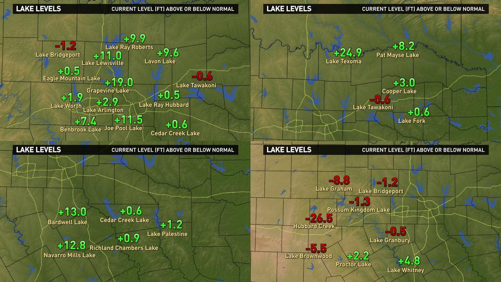 Texas Lake Levels FULL