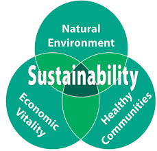 Sustainable Homes Sustainable Homes