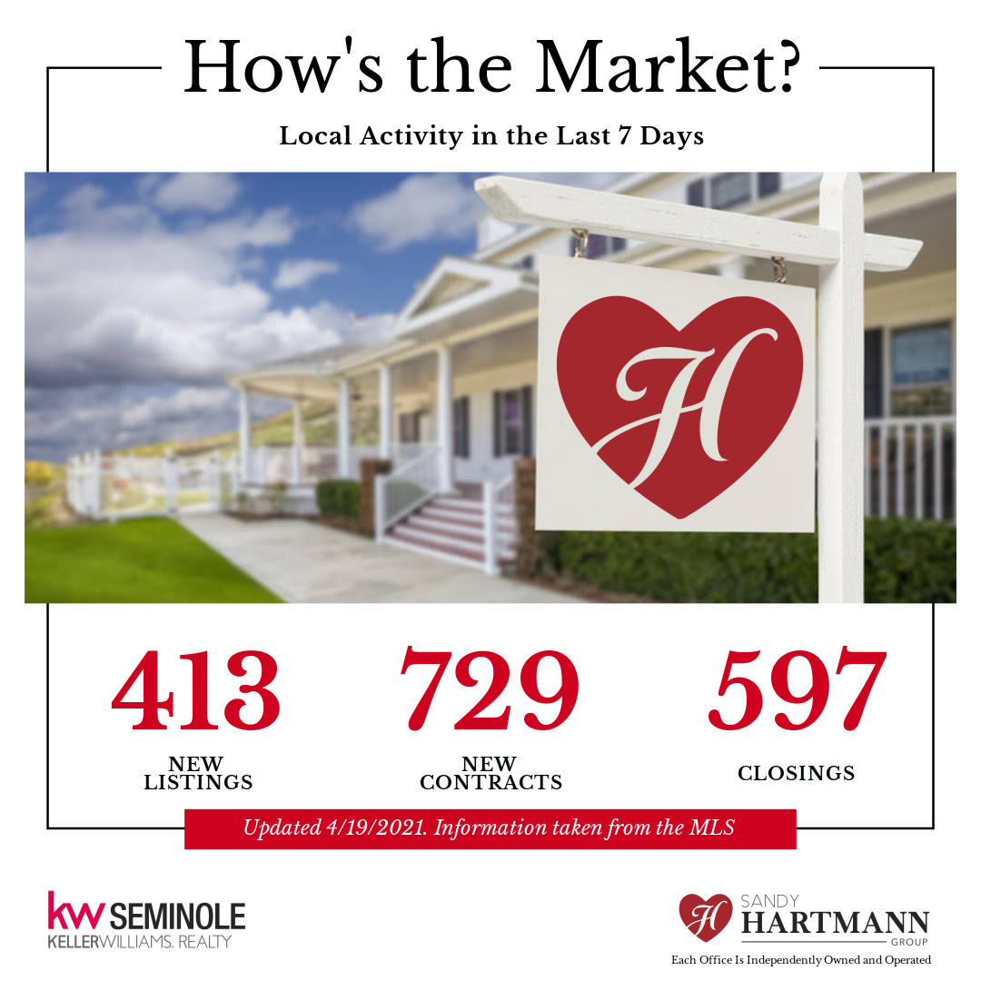 The Weekly Real Estate Stats For Pinellas County April 19th 2021