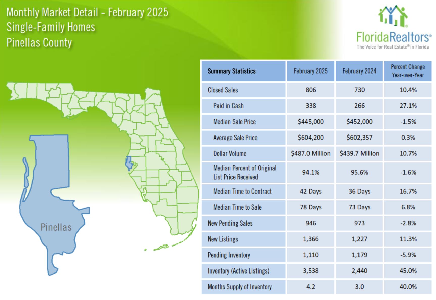 Single-Family Home Market Trends for Pinellas County, FL Single-Family Home Market Trends for Pinellas County, FL