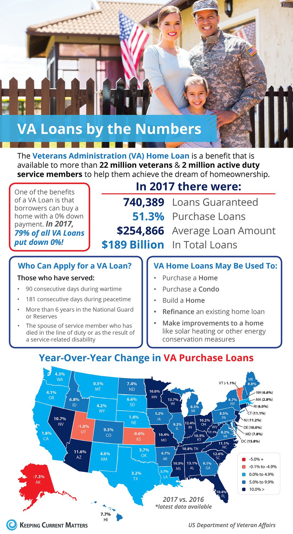 Can A Widow Of A Veteran Get A Va Loan