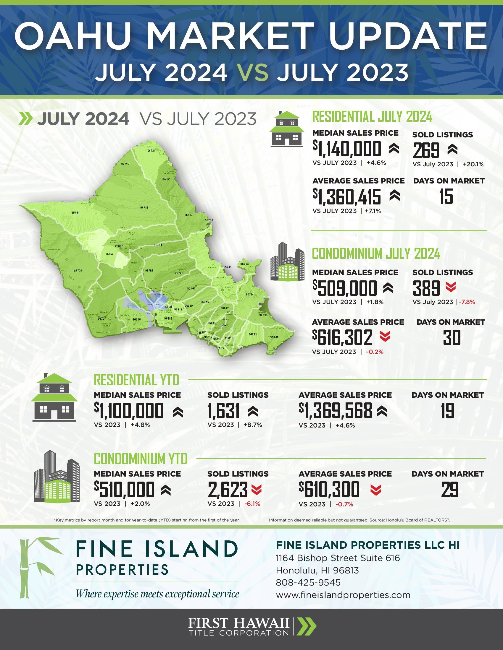 The Key To Your Hawaii Real Estate Success