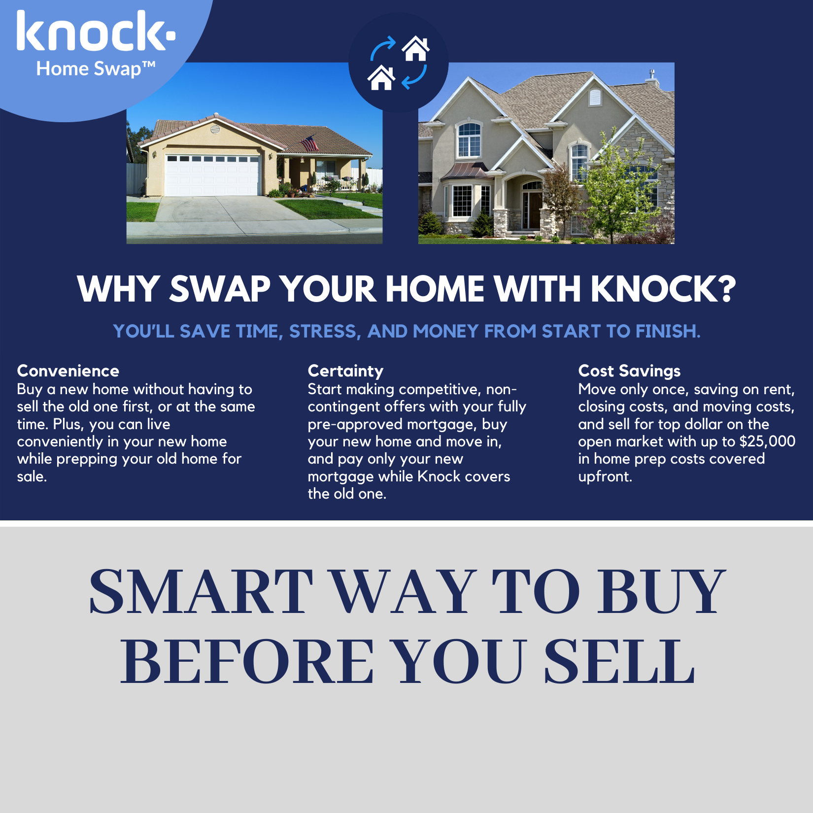 Miami FL Real Estate & Homes for Sale Sunset Office