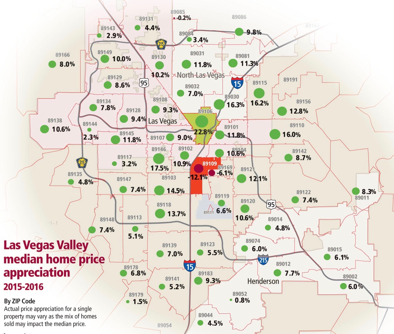 Median Price Of Las Vegas Homes Keeps Rising