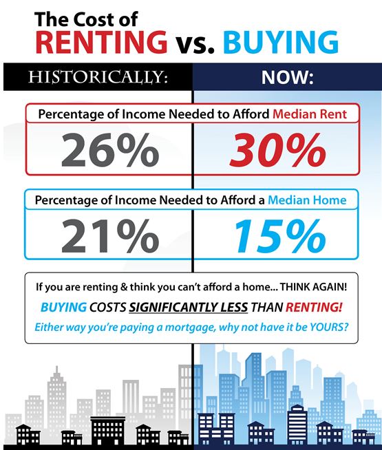 The Cost Of Renting Versus Buying In Wenatchee Real Estate